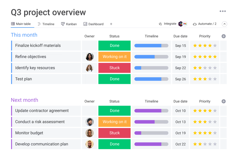 Monday.com work platform