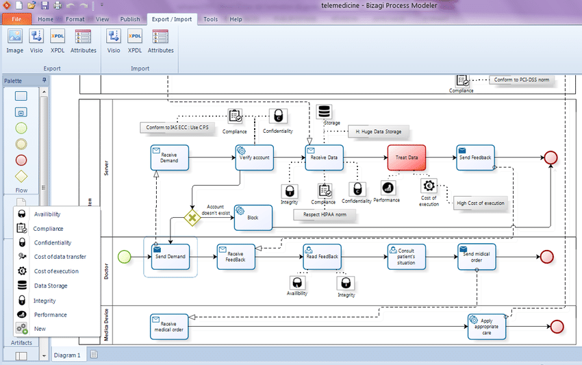 Bizagi modeler showing a process map with workflow stages, decisions, and automation logic
