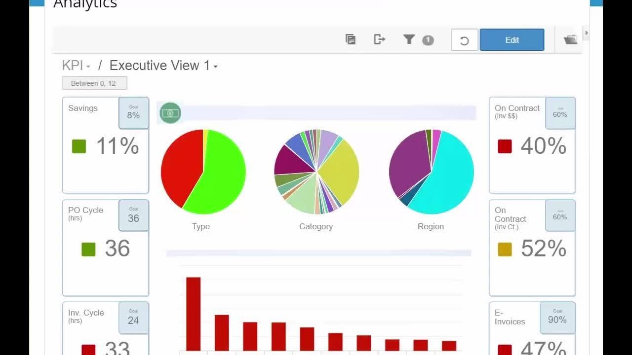 Coupa procurement and spend management platform