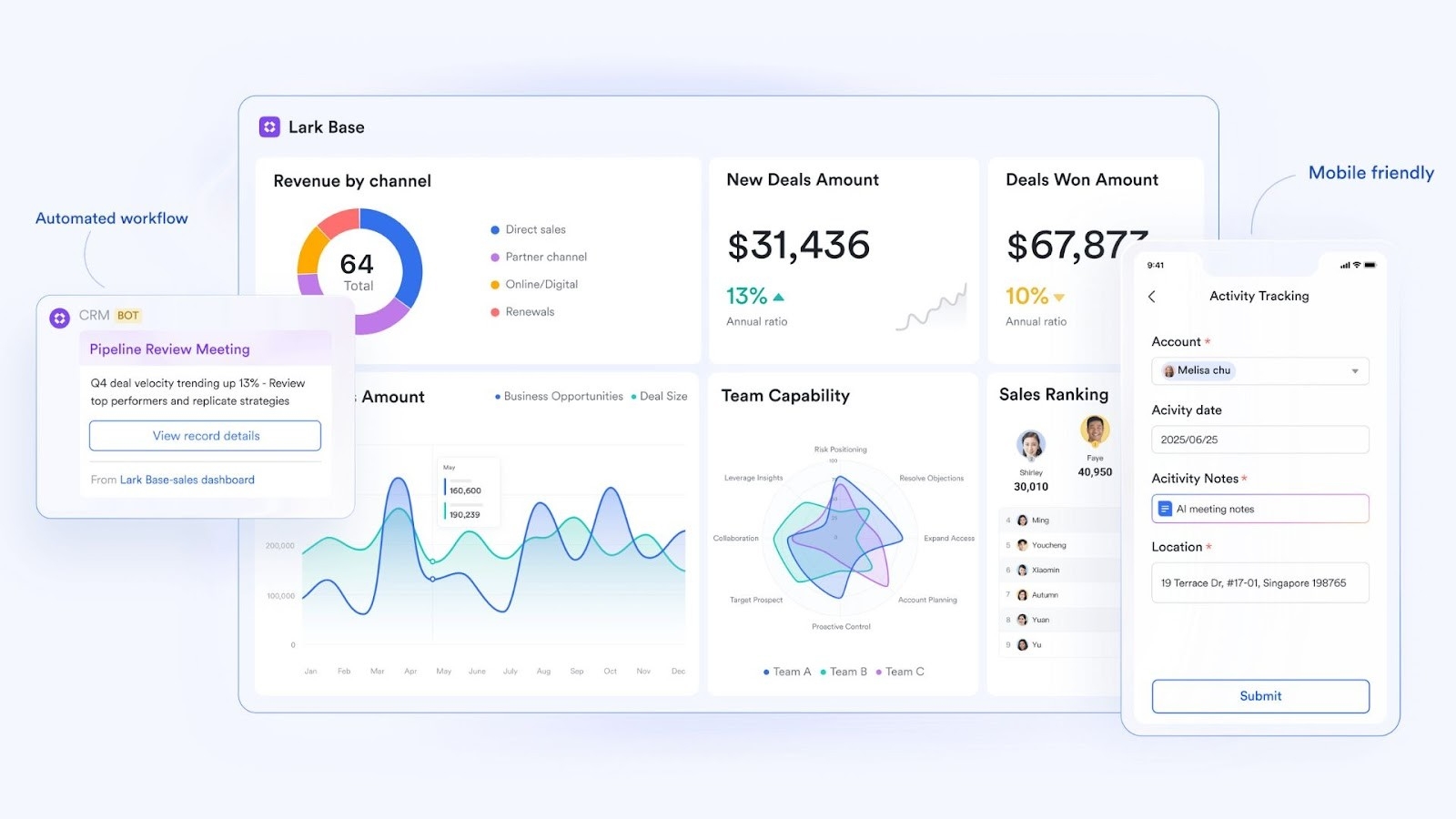 Lark Base's customizable dashboard with KPIs and mobile access