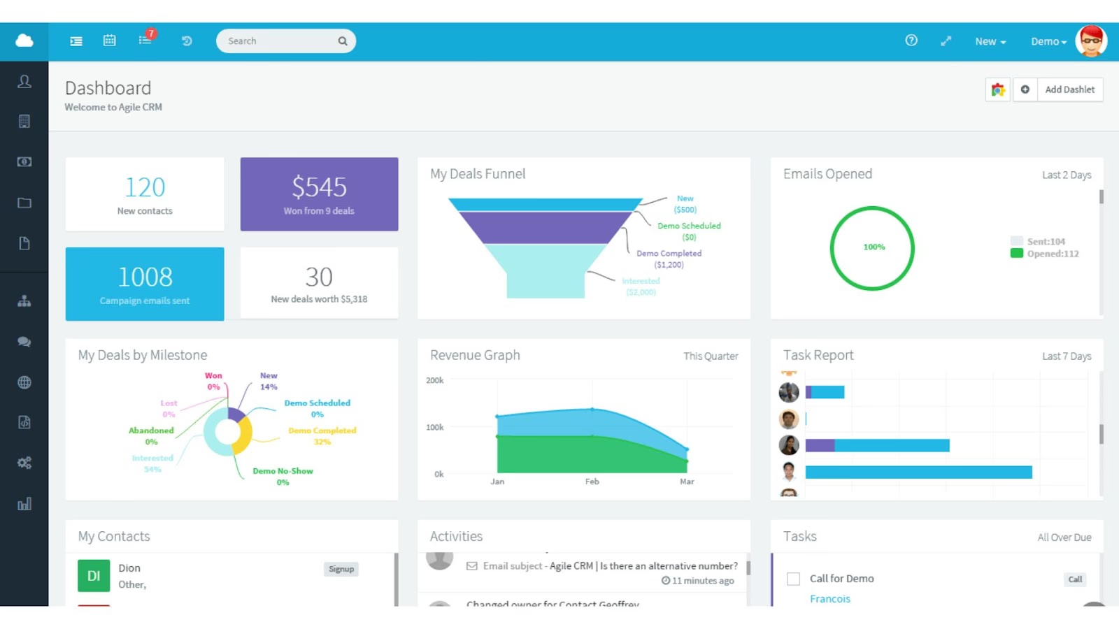 Agile CRM's marketing analytics dashboard