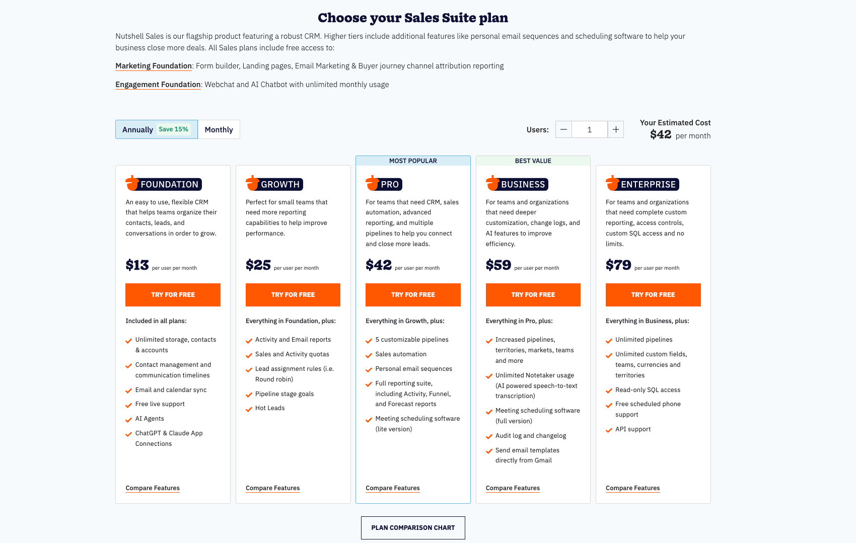 Nutshell's pricing plans