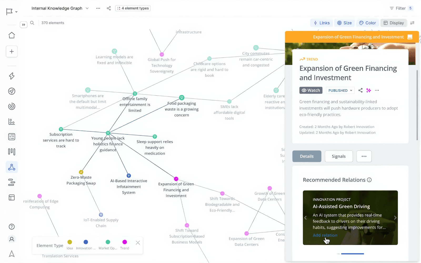 Itonics's knowledge graph for innovation and strategy