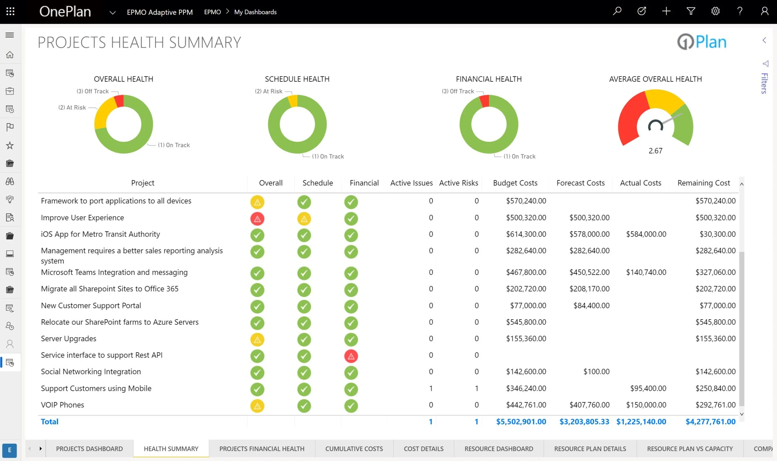 OnePlan: Flexible project portfolio planning solution