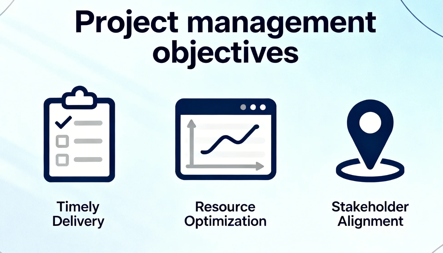 project management objectives