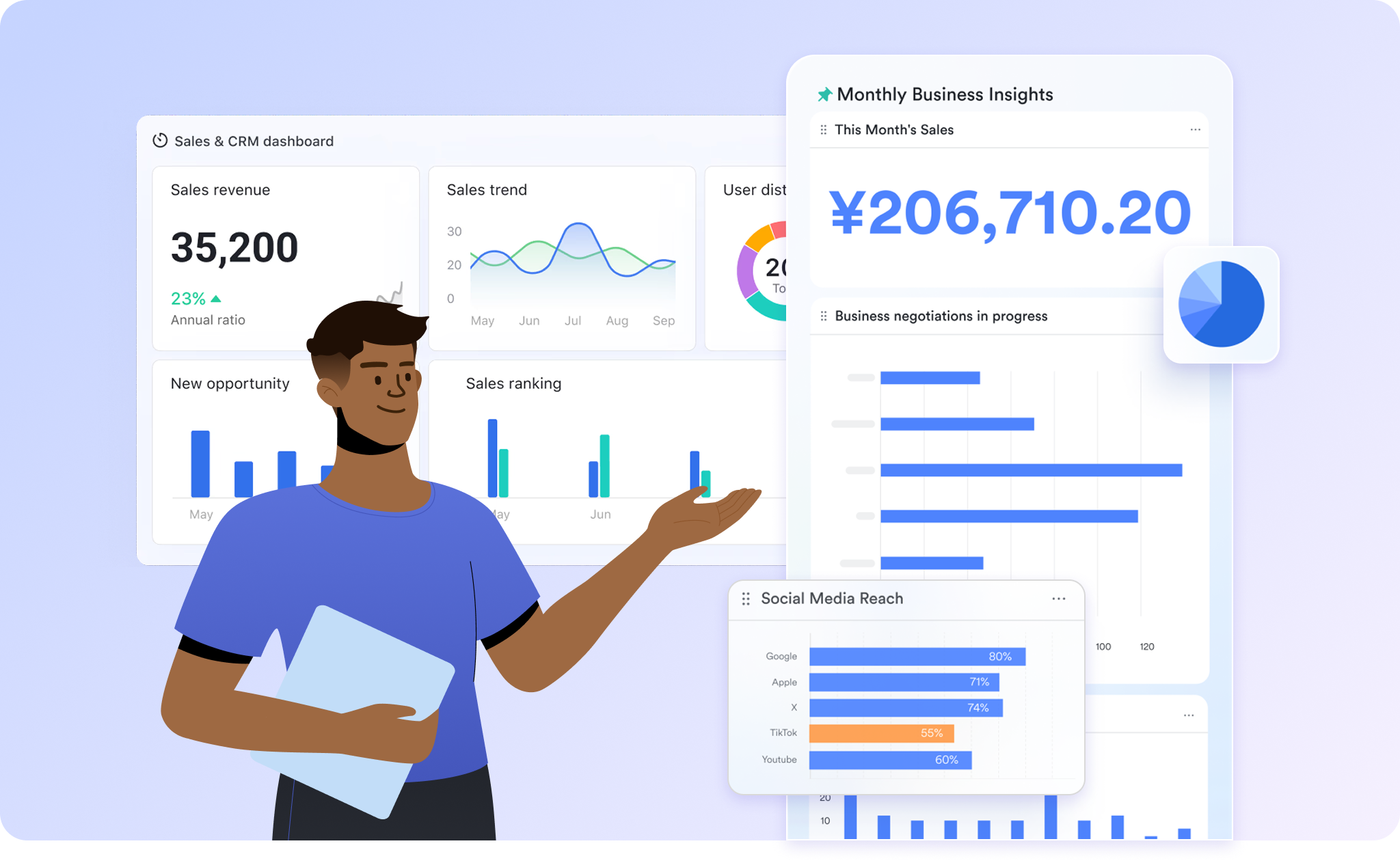 最佳分析型CRM軟體以獲取洞察