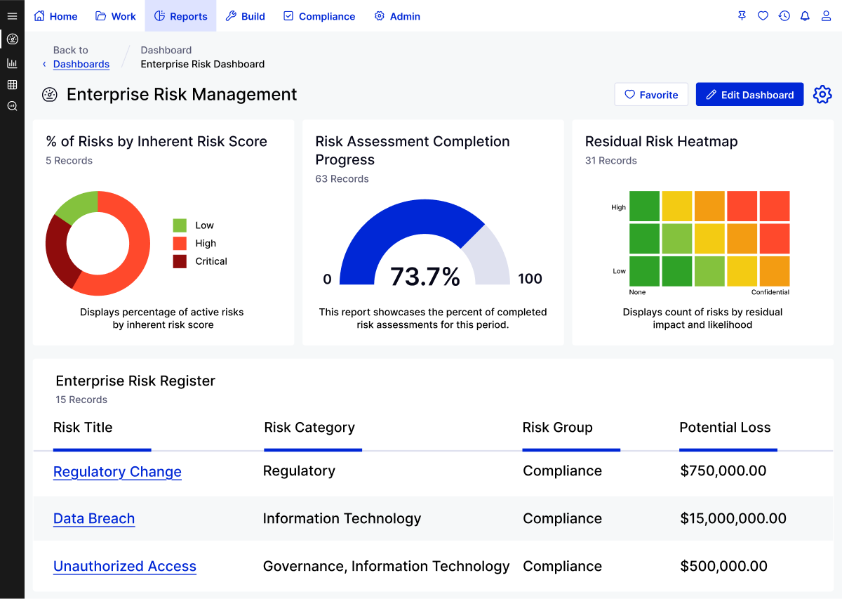 LogicGate flexible GRC platform helps organizations automate risk management