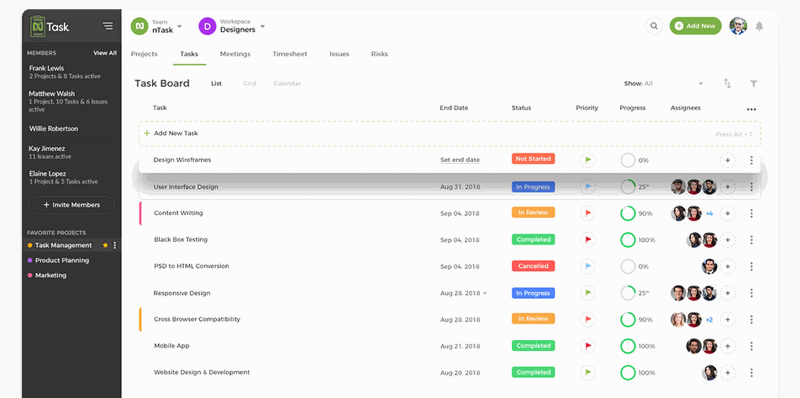 nTask project management dashboard