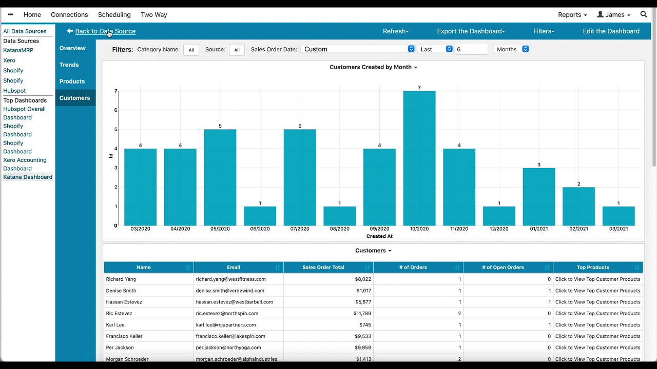 Katana dashboard showing production planning, inventory status, and sales orders