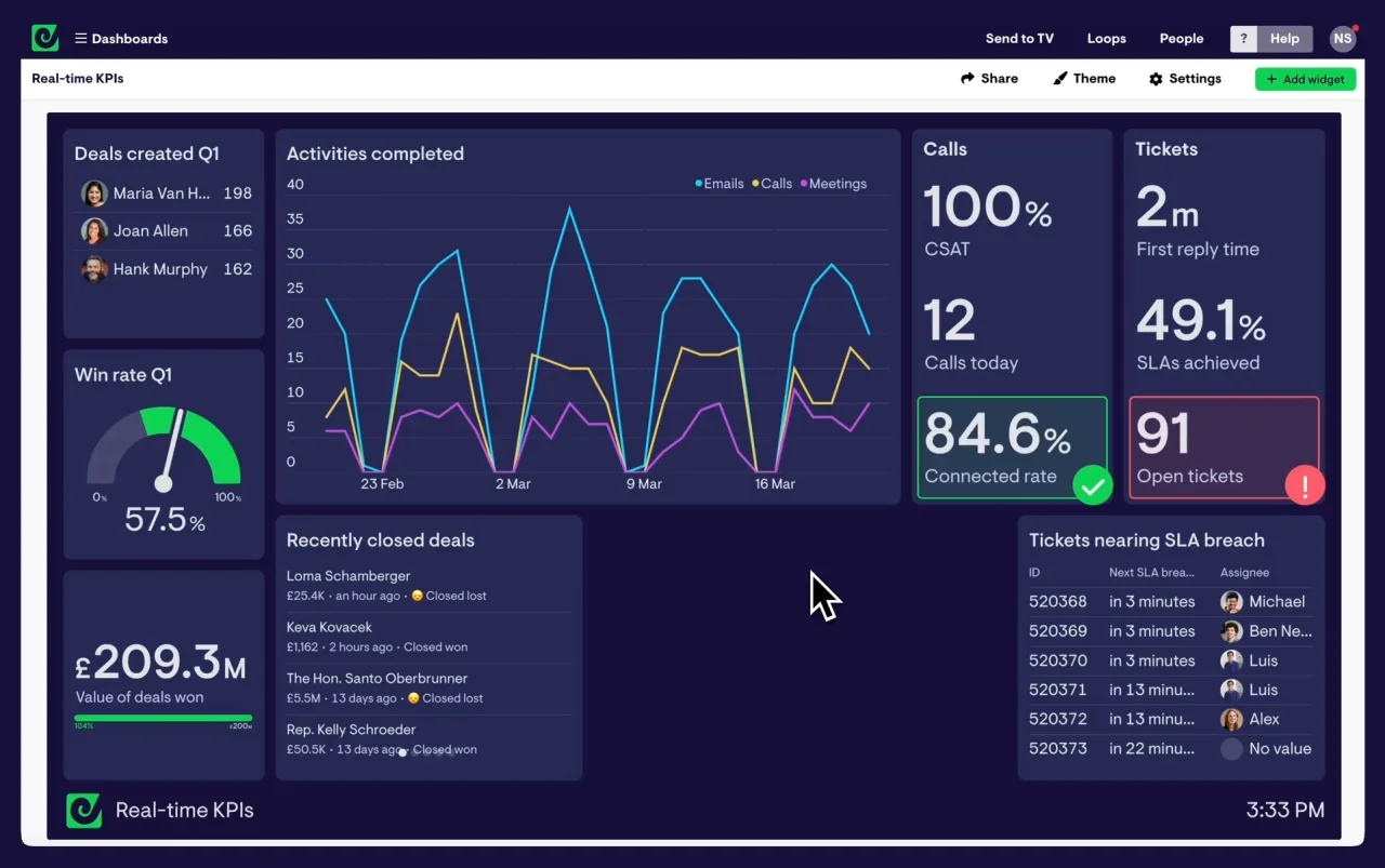 Geckoboard: Business intelligence dashboard