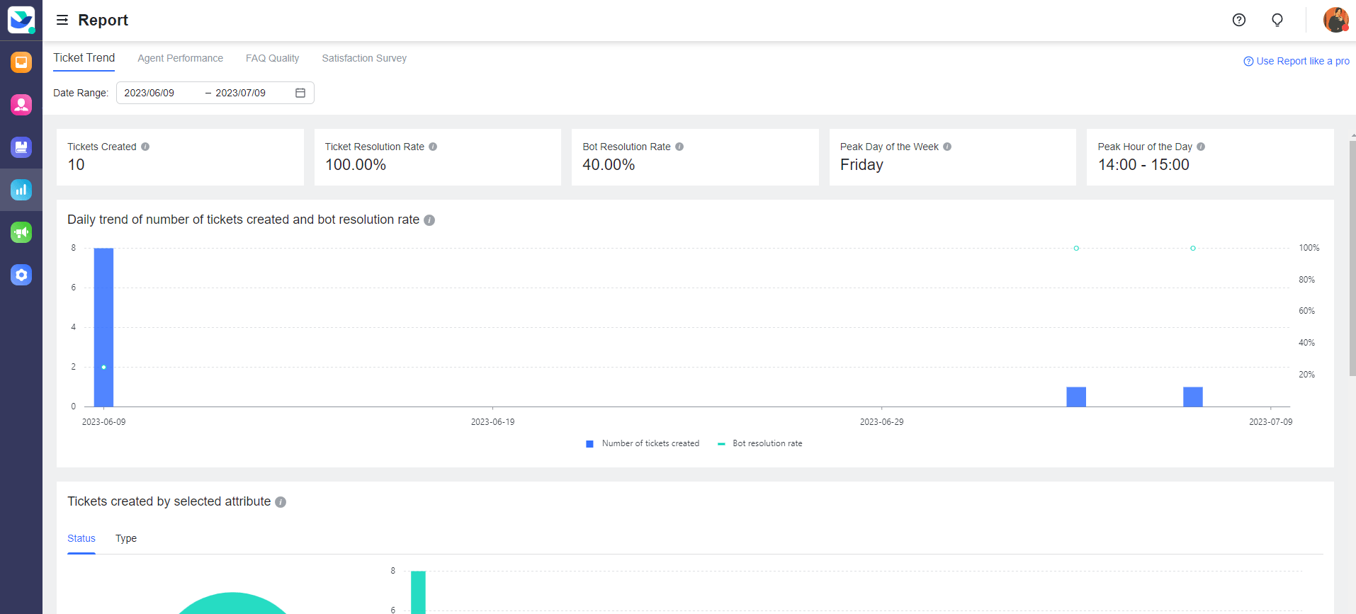 Help Desk Report for administrators