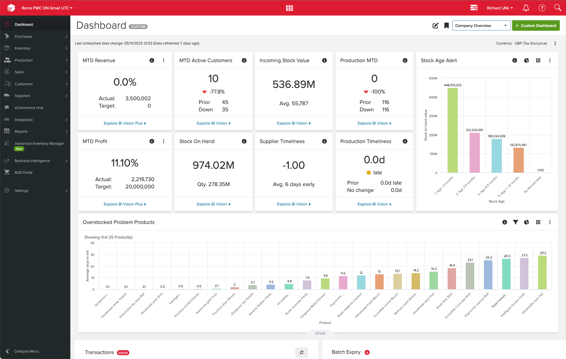 Unleashed inventory dashboard showing stock levels, production orders, and supplier performance