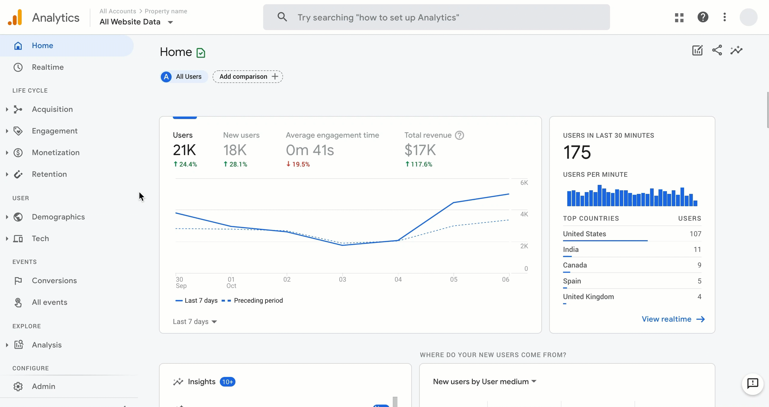 Google Analytics 4 overview