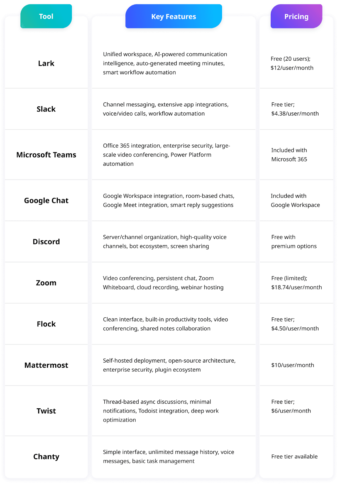 Top 10 team communication solutions