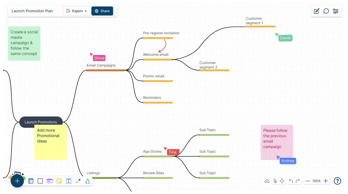 Creately AI, the tool for workflow & chart mapping