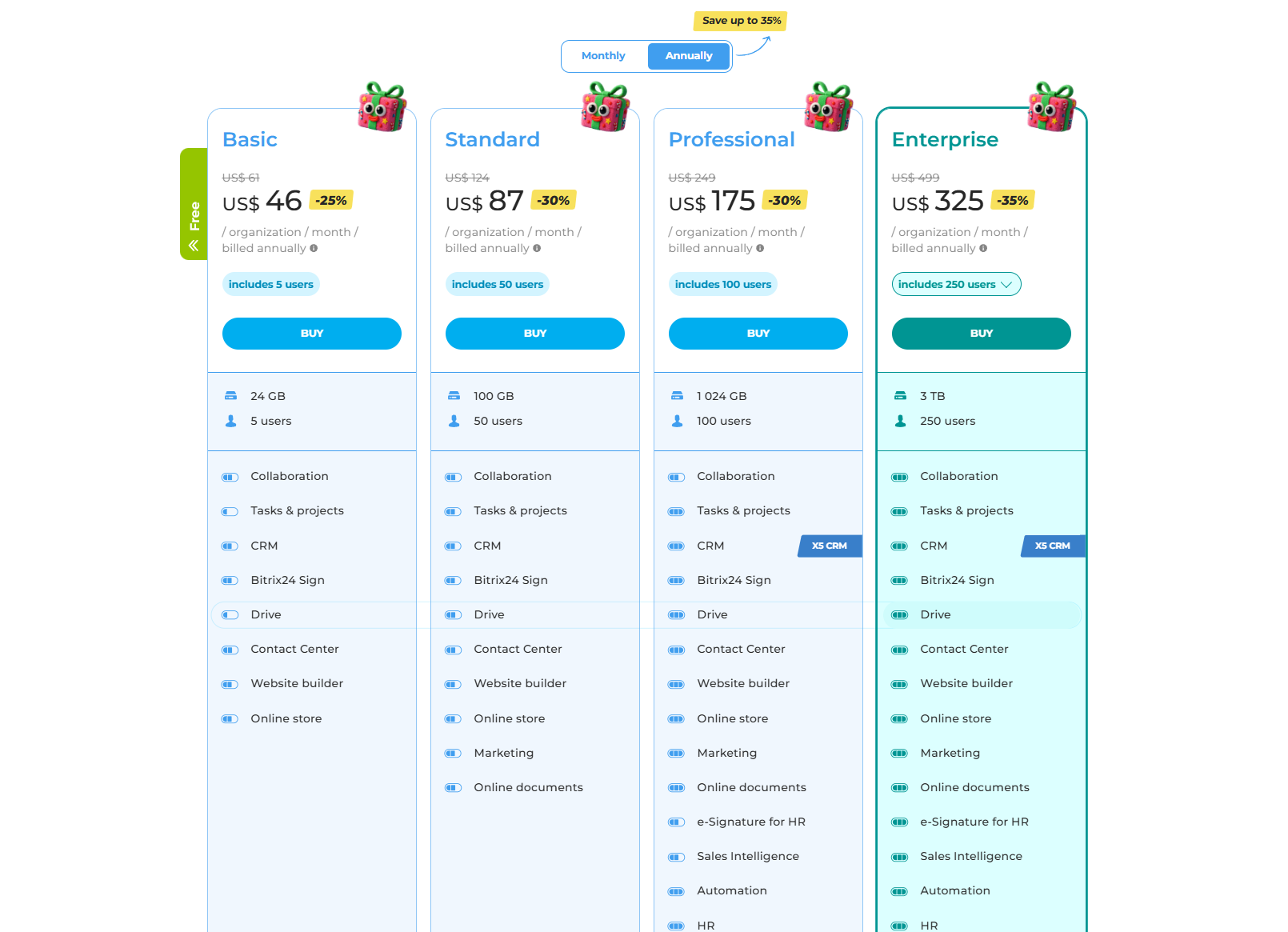 Bitrix24 pricing plans