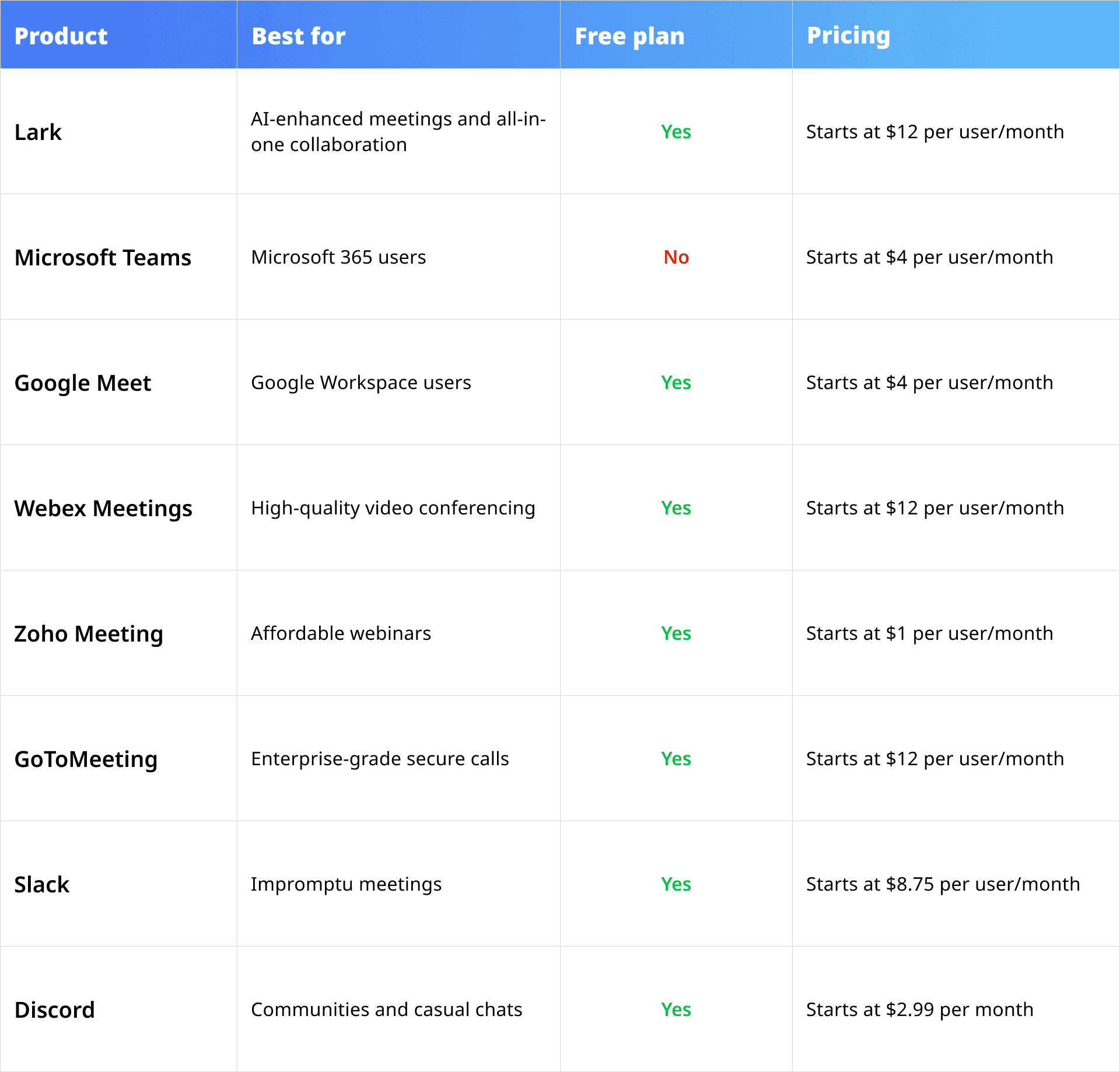 A Zoom alternatives comparison table