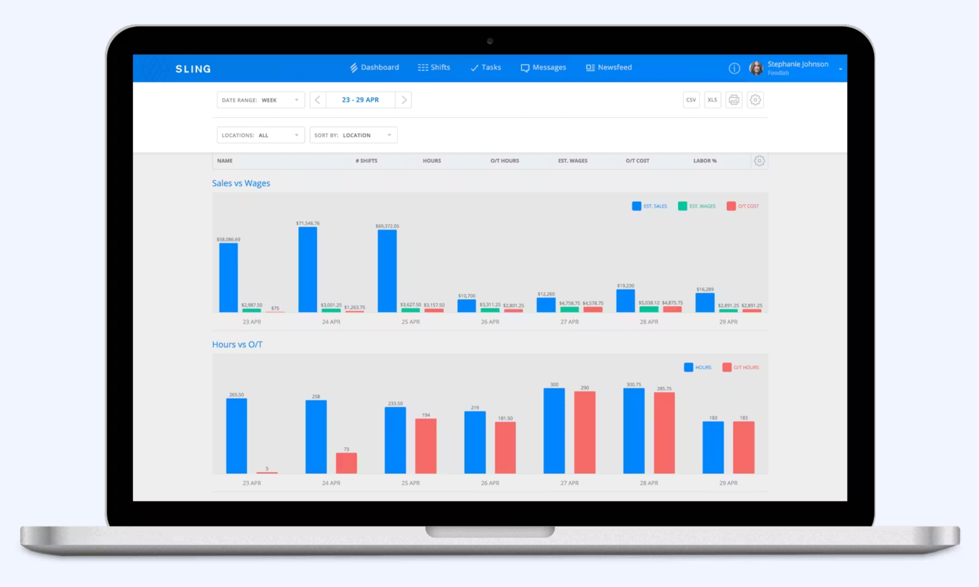 Sling: Simple staff scheduling software