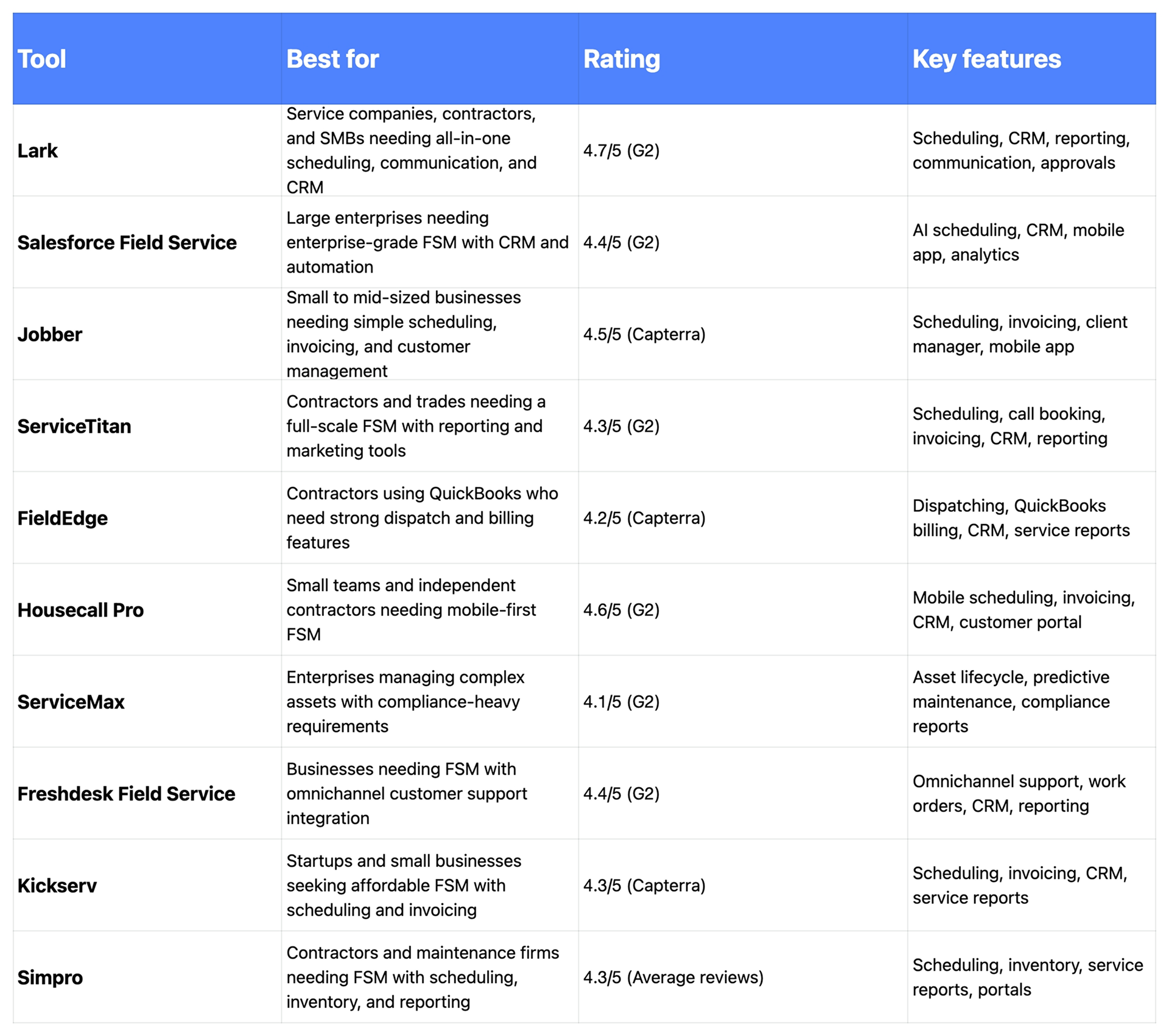best field service management software