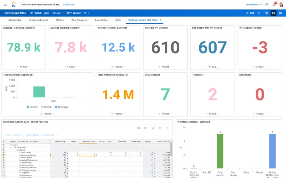 Workday workforce planning
