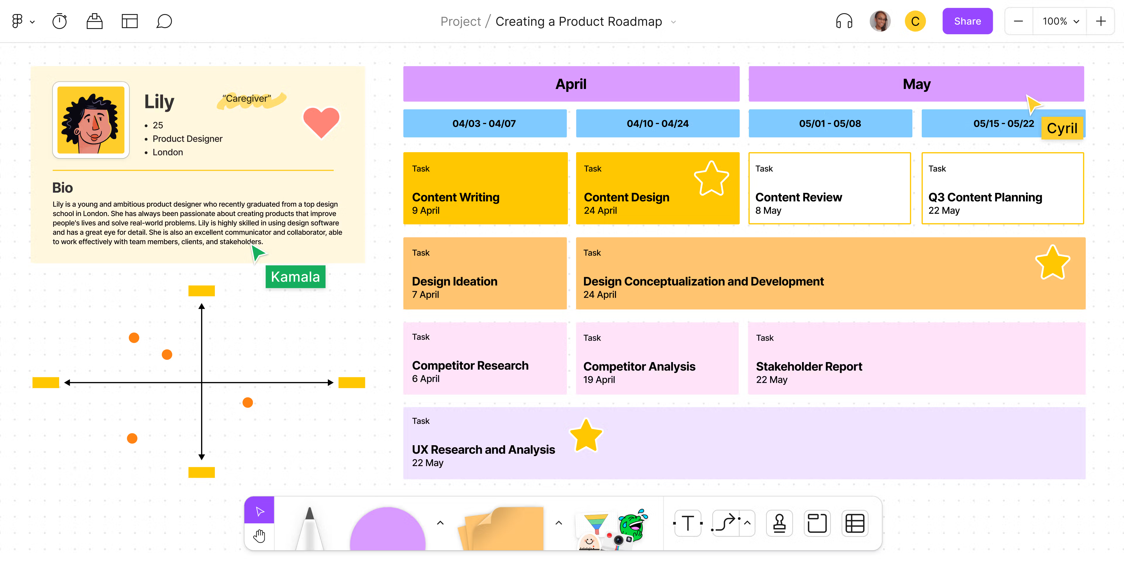 Figma product roadmap