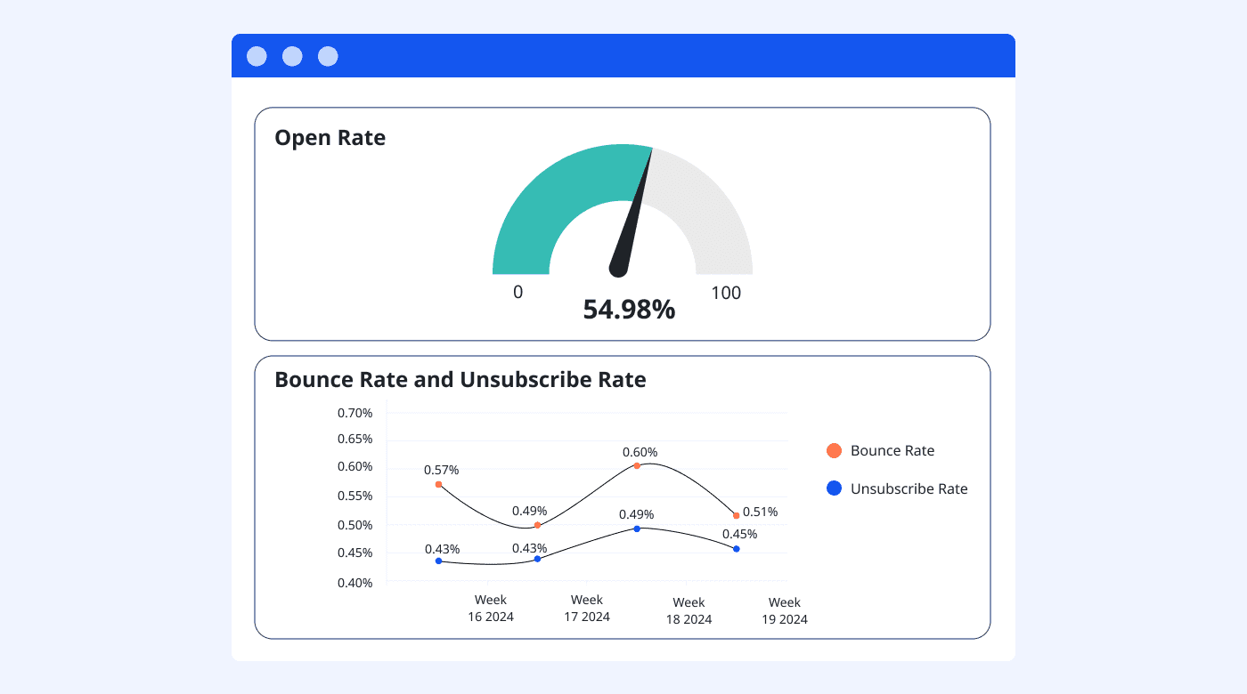 An email marketing dashboard
