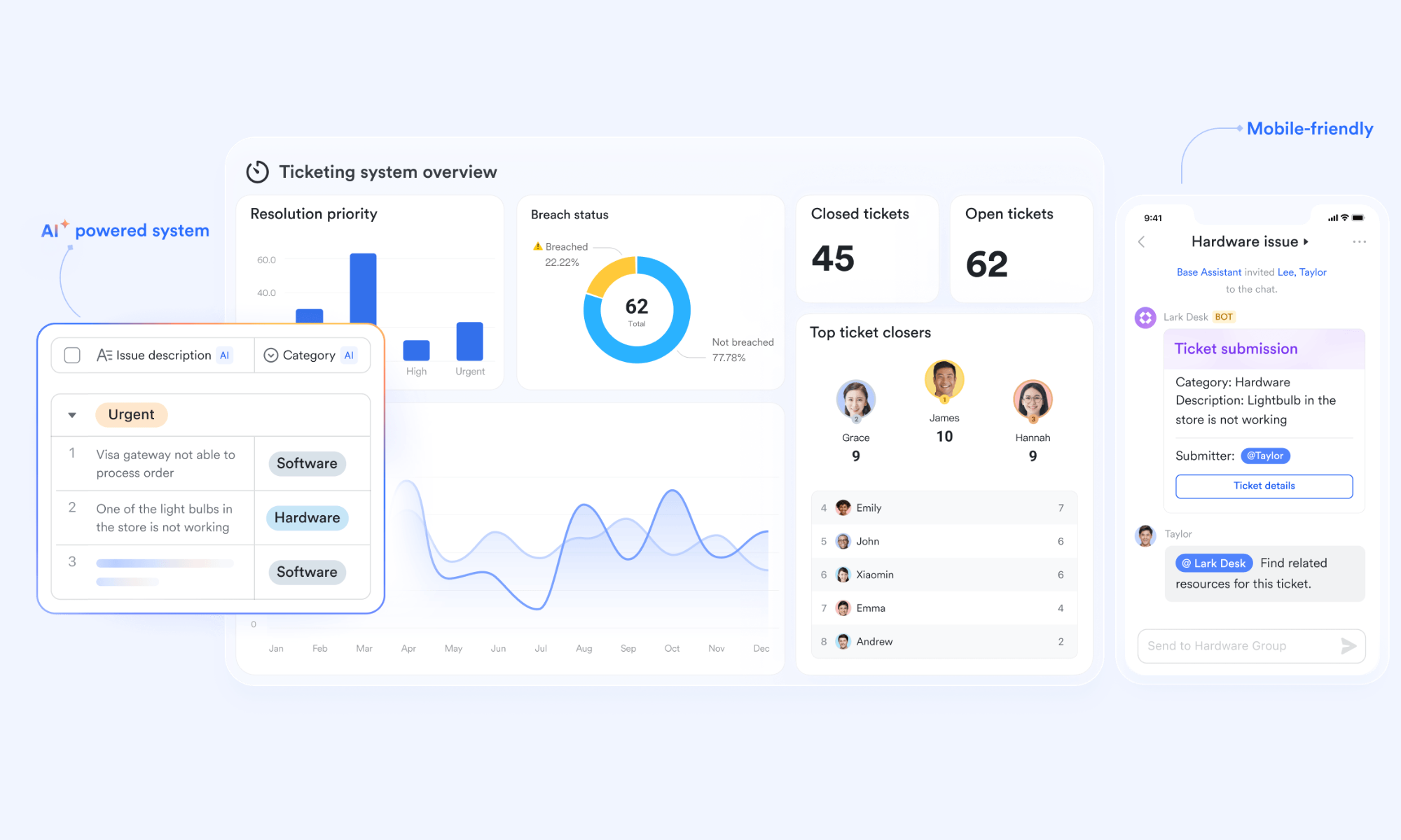 Lark: AI support workflows & ticketing automation tool
