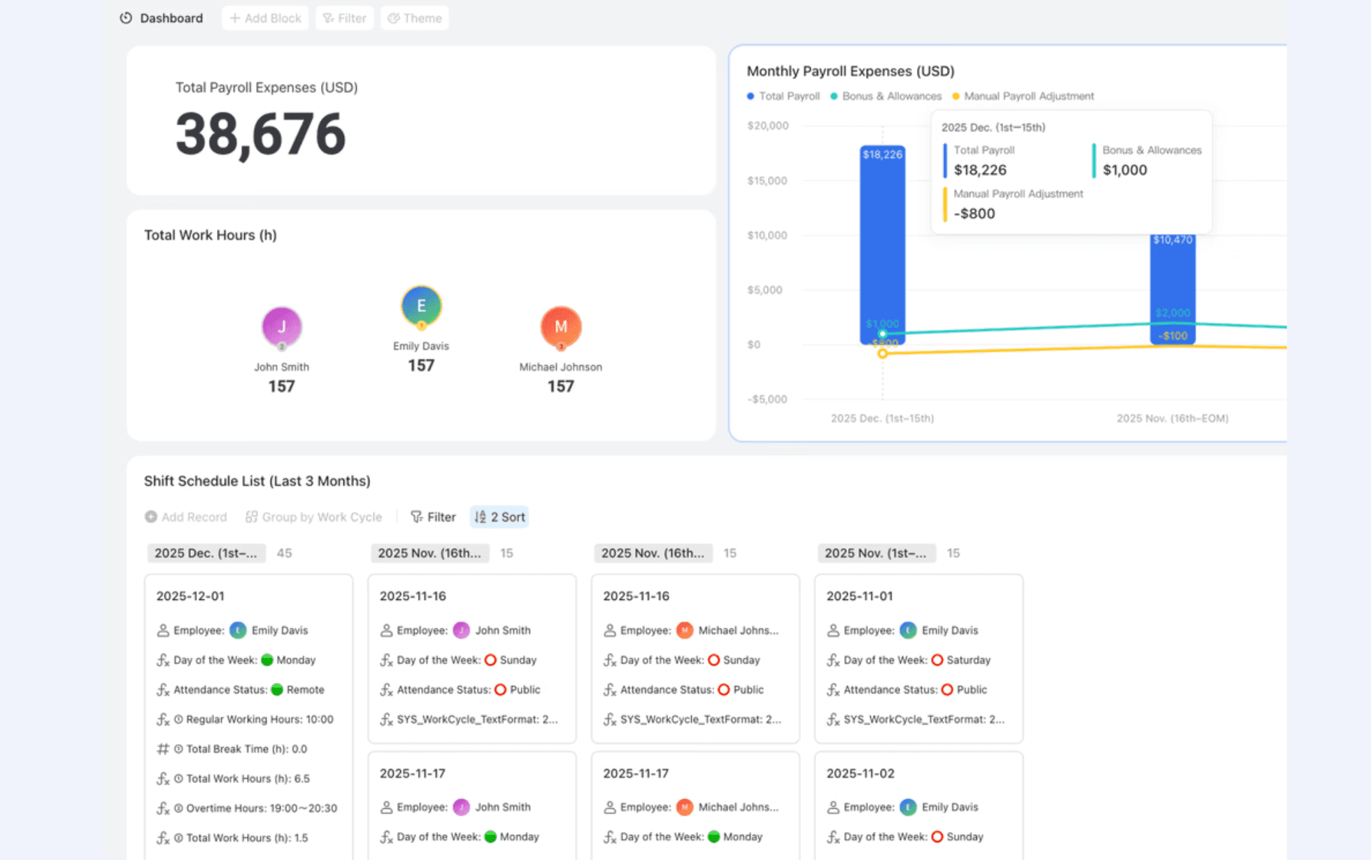 Data visualization tools in Lark