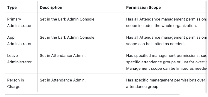 Screenshot of the four attendance administrators in Lark