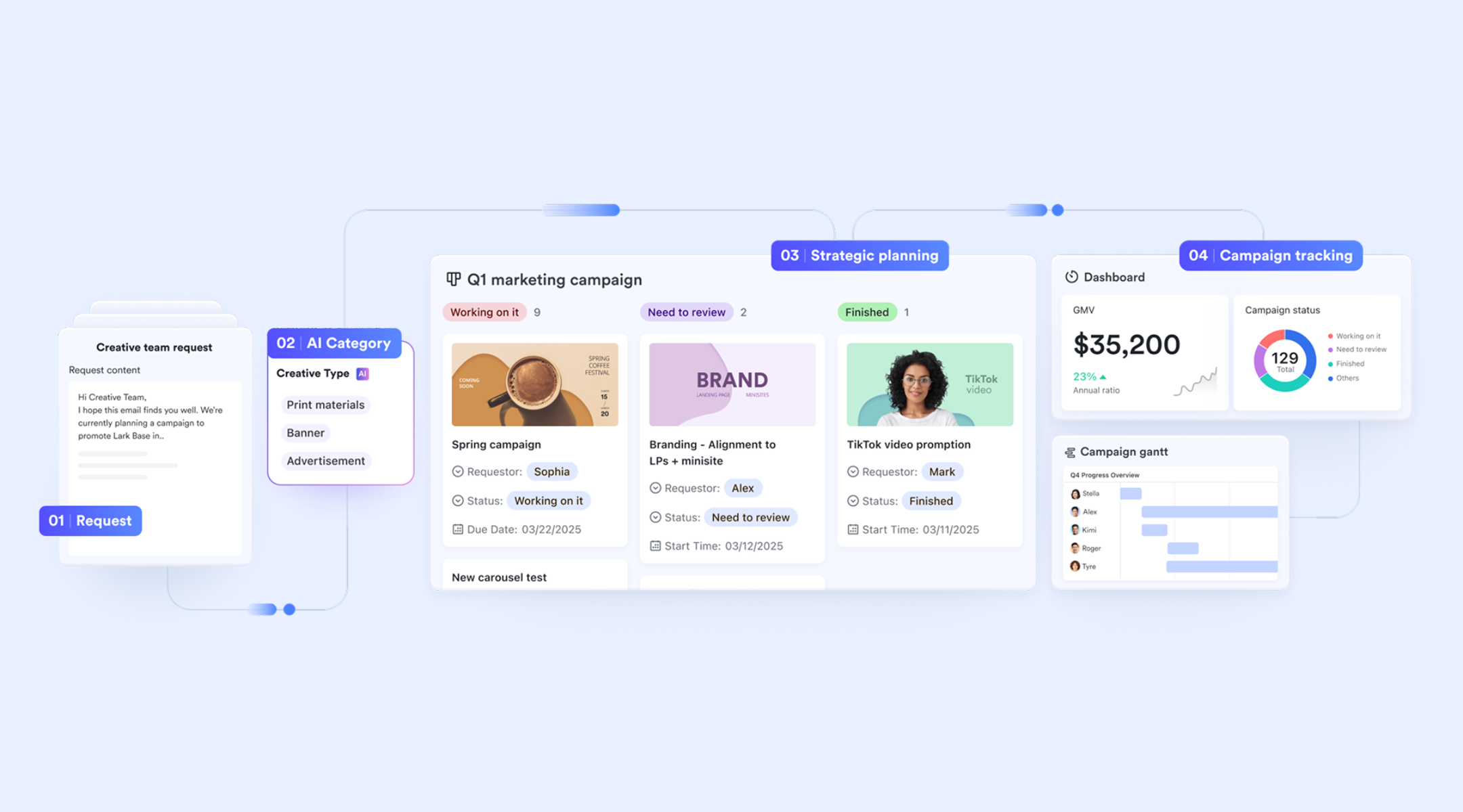 Lark Base marketing campaign planning