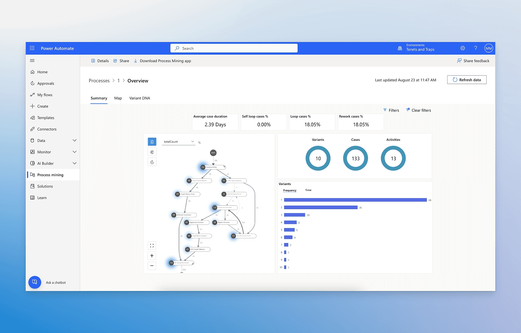  Microsoft enterprise workflow management overview