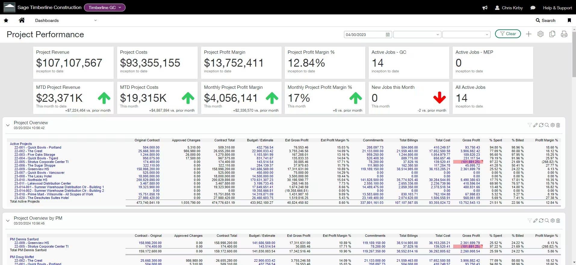 Sage Estimating: Advanced cost control and forecasting