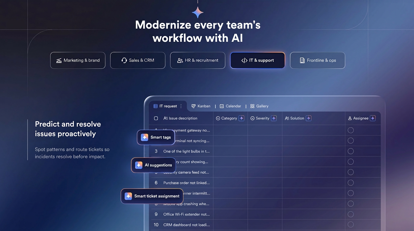 Lark's AI in action for different use cases to help deliver measurable business outcomes
