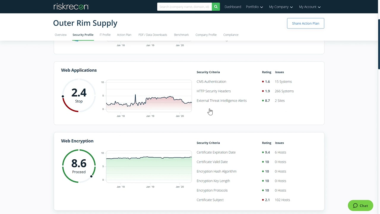 RiskRecon