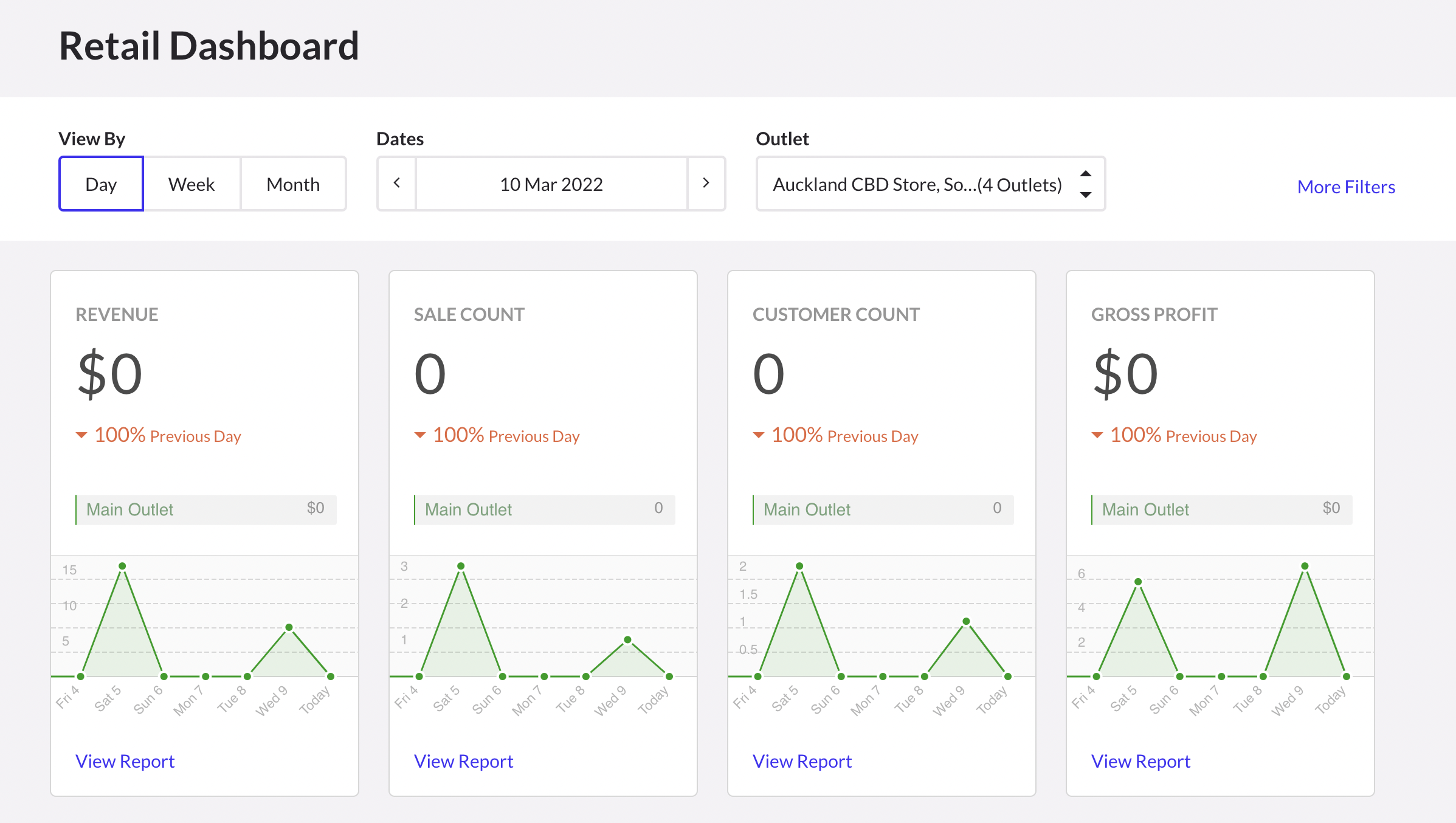 Vend inventory and a POS dashboard displaying products, sales, and stock movement