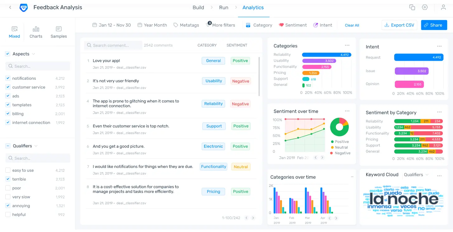 MonkeyLearn is a customer feedback analysis tool