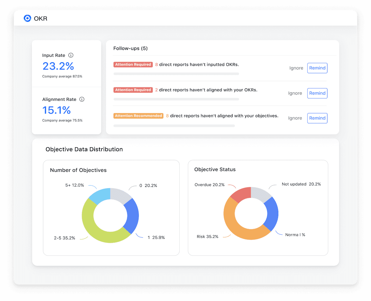 Monitor spending and measure business goals