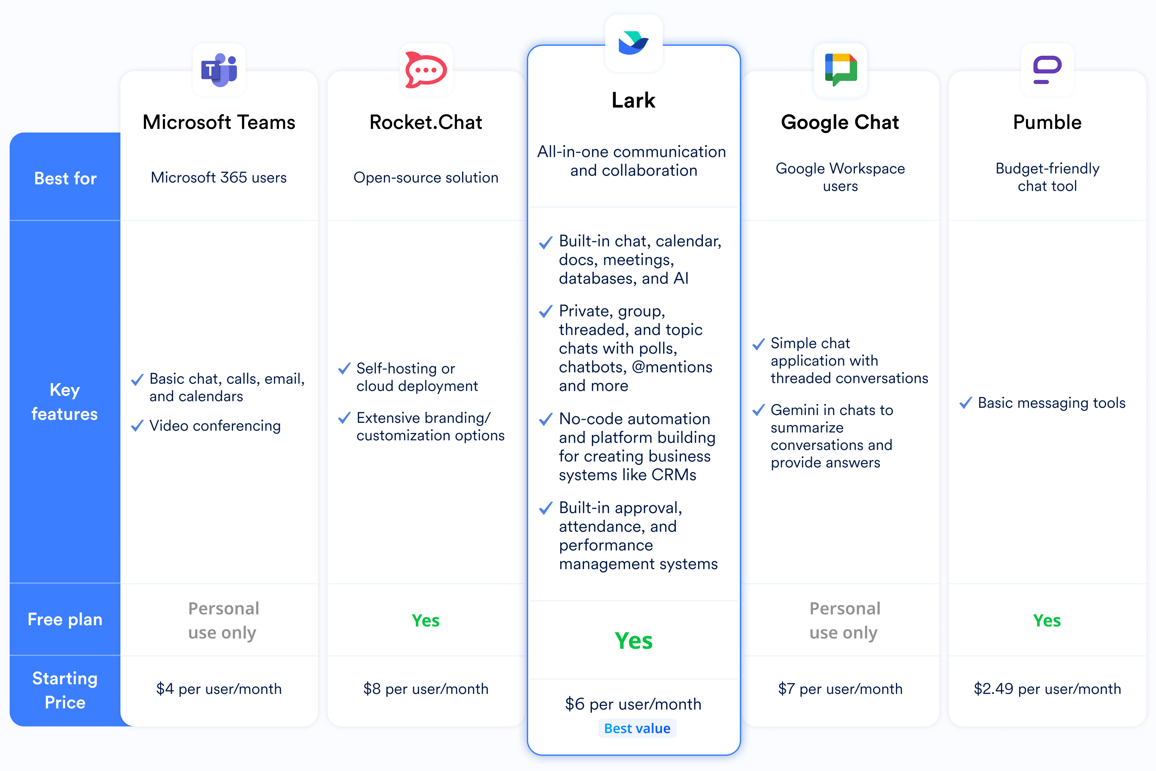 Top Slack alternatives compared