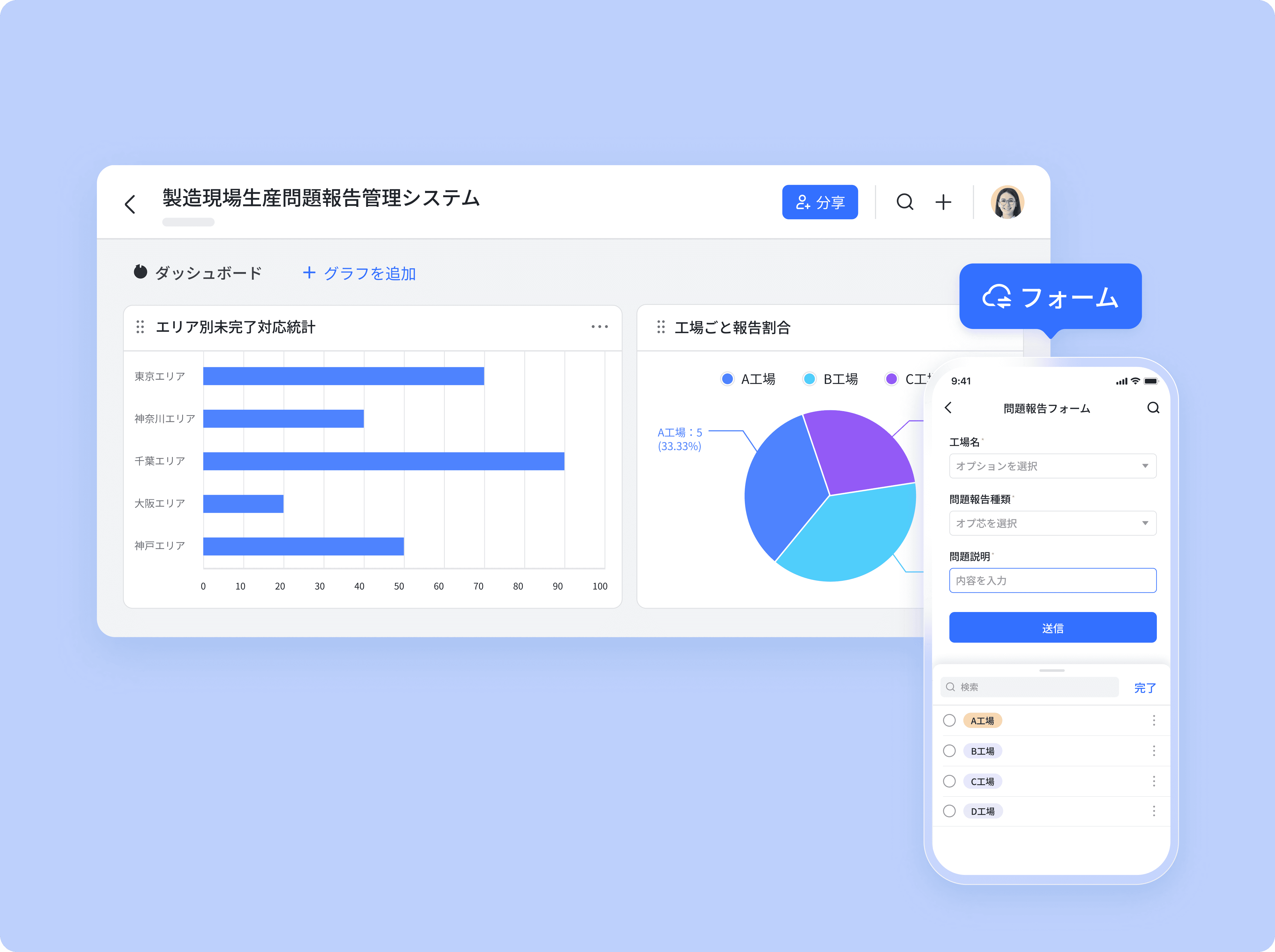 データの分析