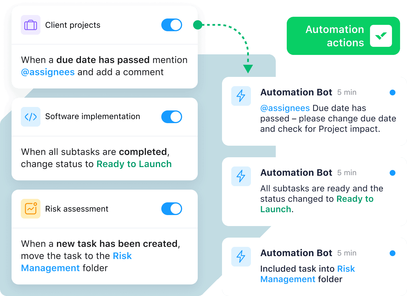 Examples of AI features in Wrike