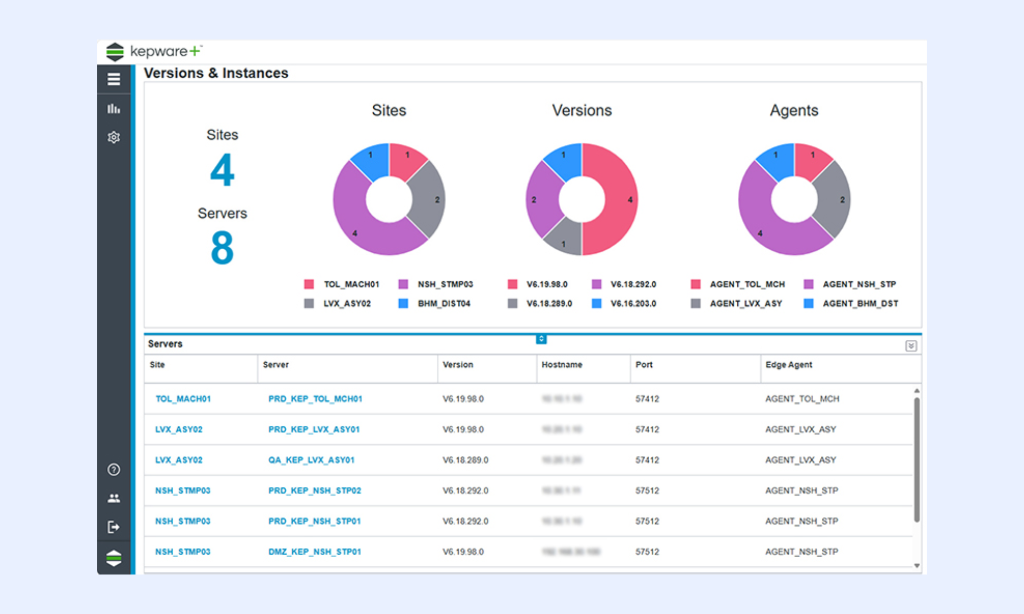 Kepware connectivity-focused automation platform enables seamless communication