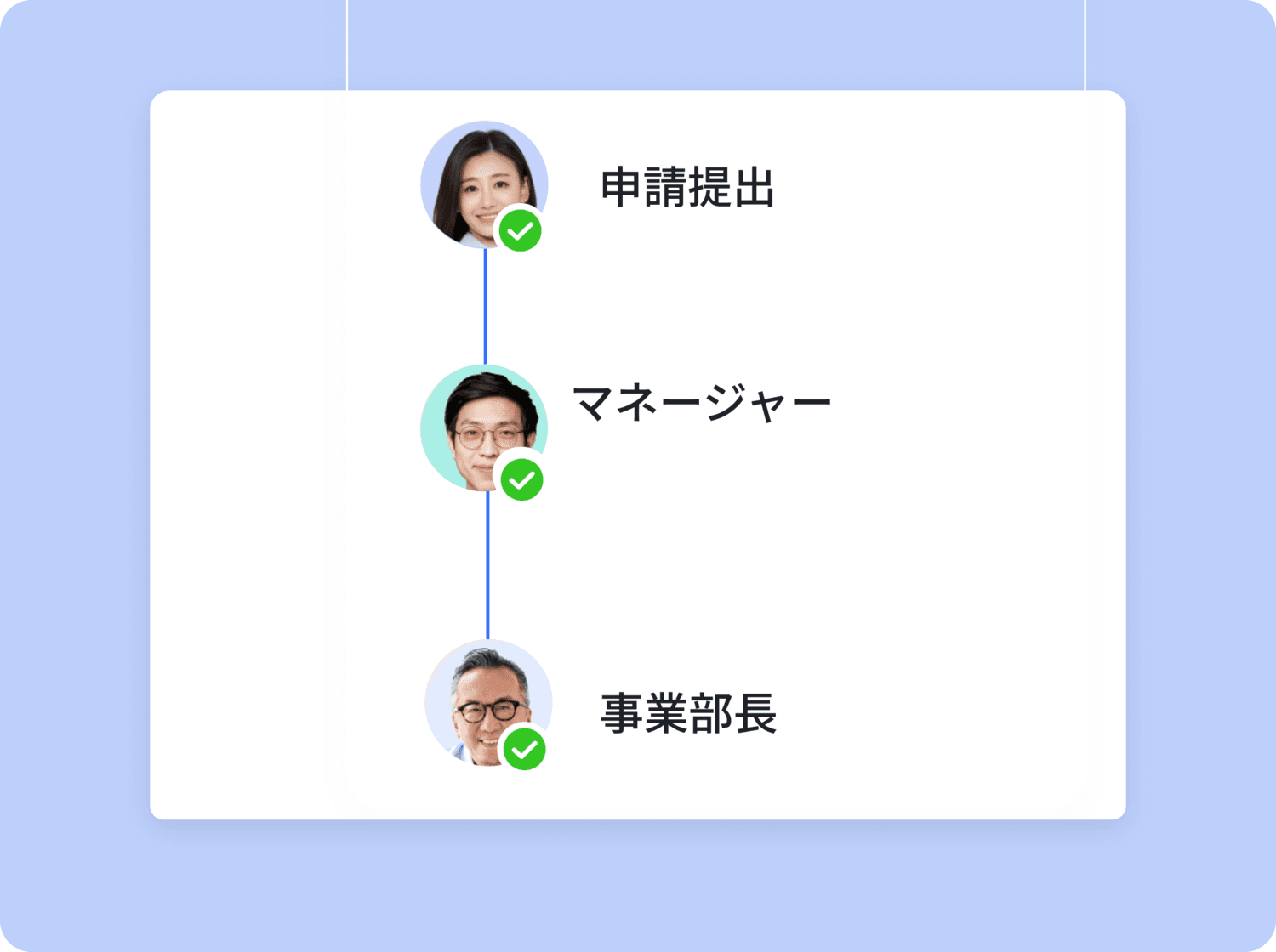 透明性と追跡可能性