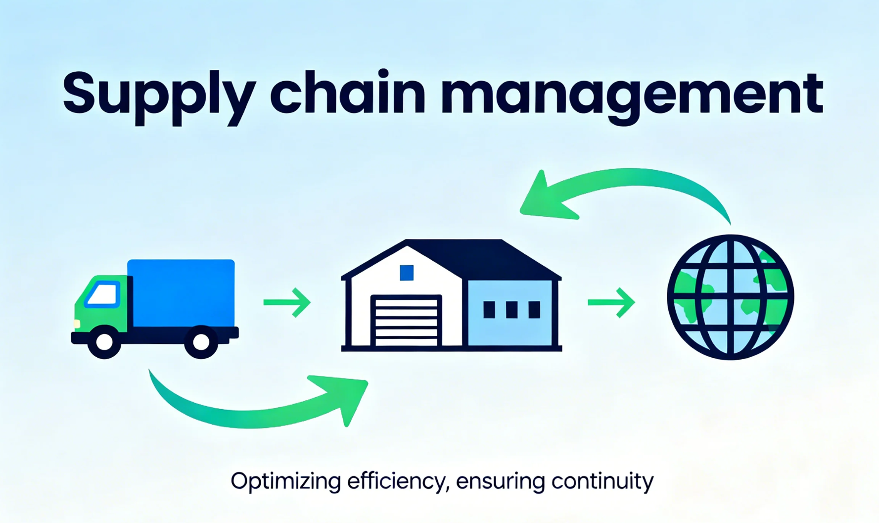 supply chain management