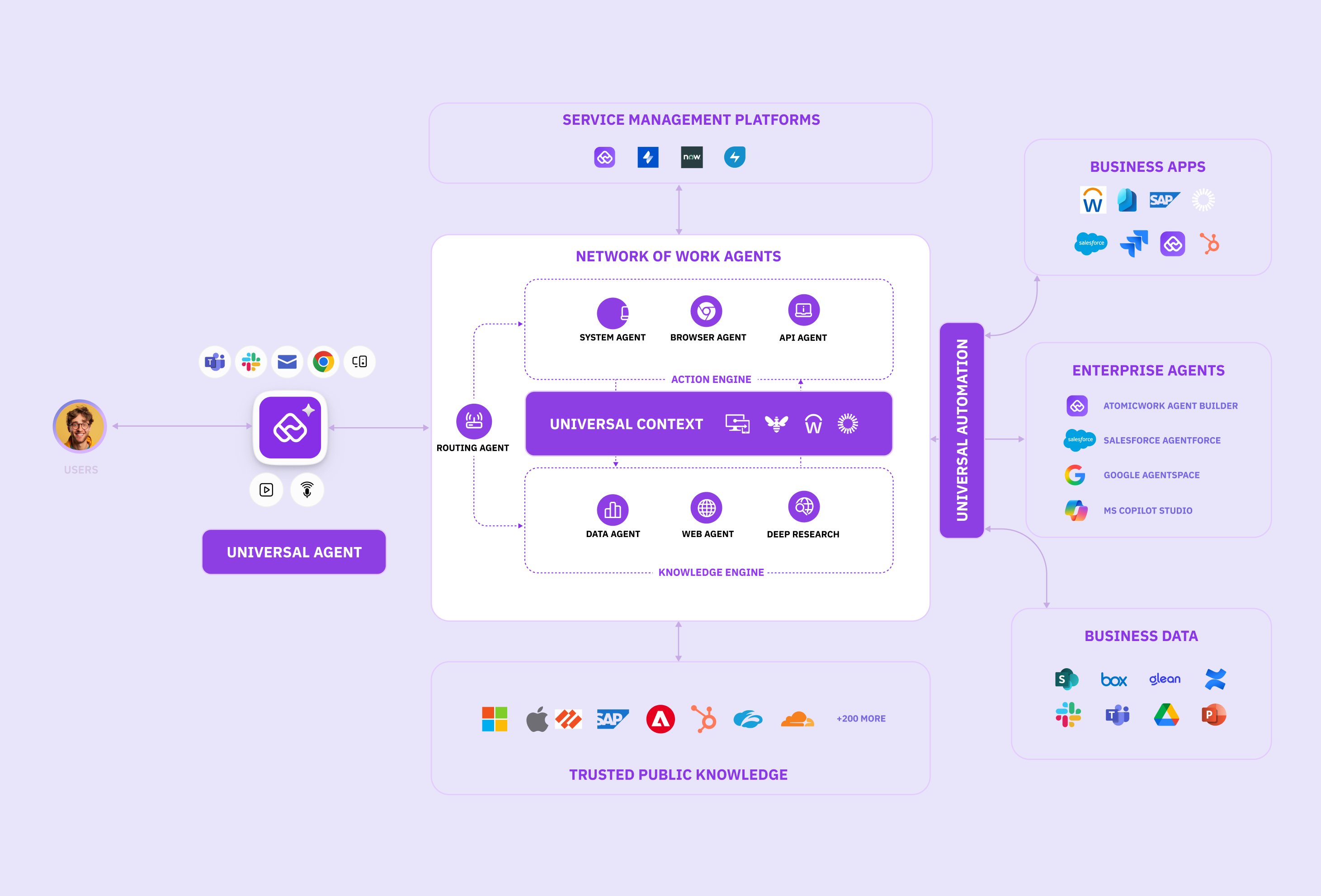 AtomicWork workflow application platform