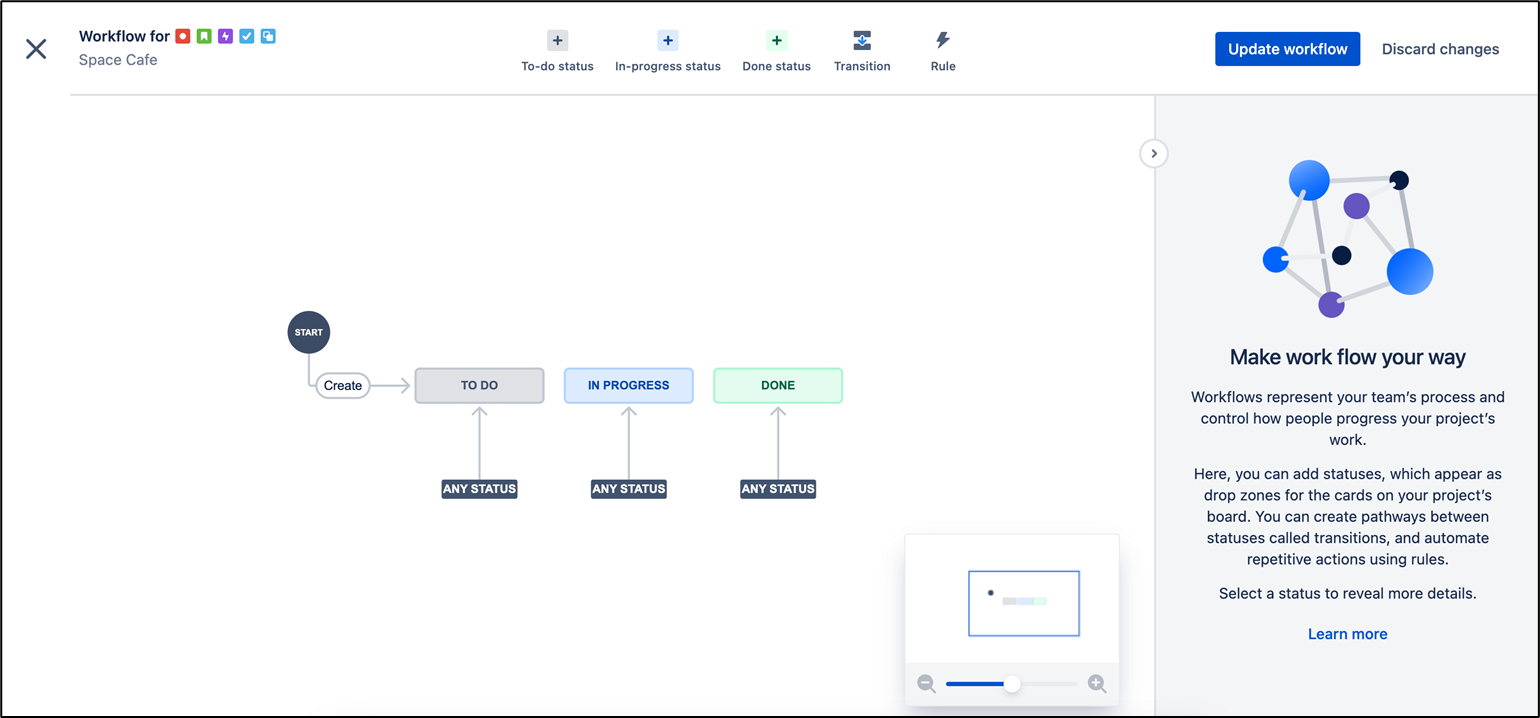 Customize your Jira workflow
