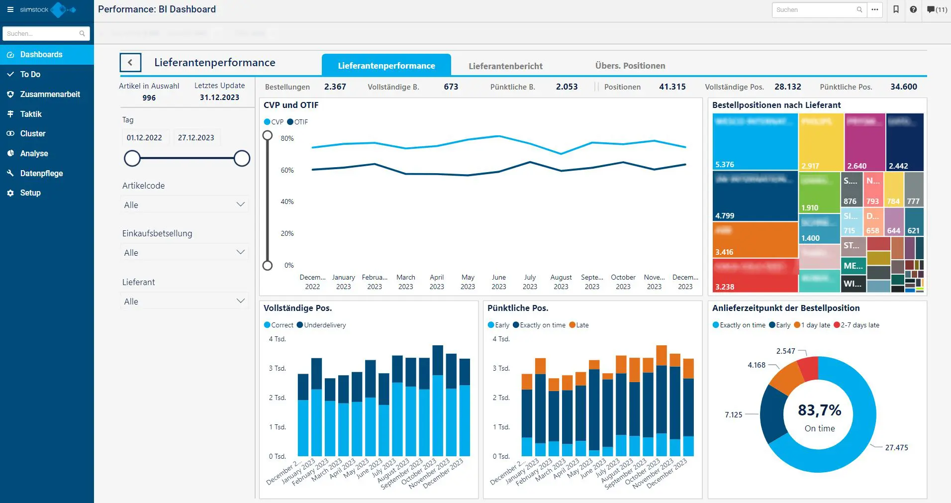 Slimstock demand forecasting platform designed for retailers and supply chain teams