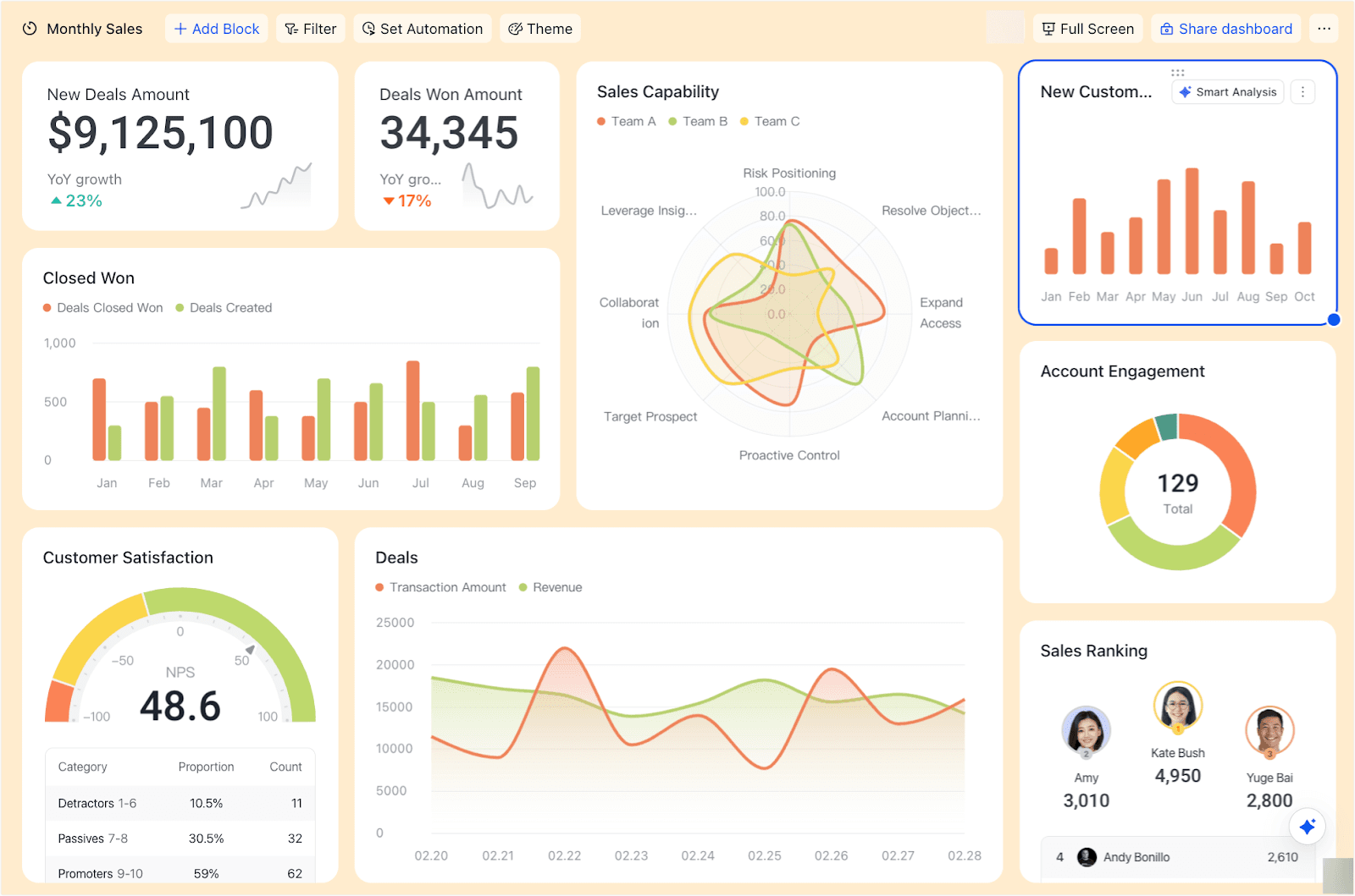 A dashboard in Base