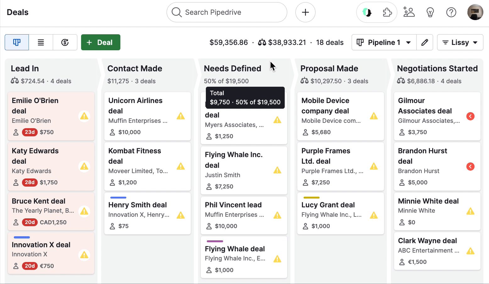 Pipedrive visualises data for the sales team