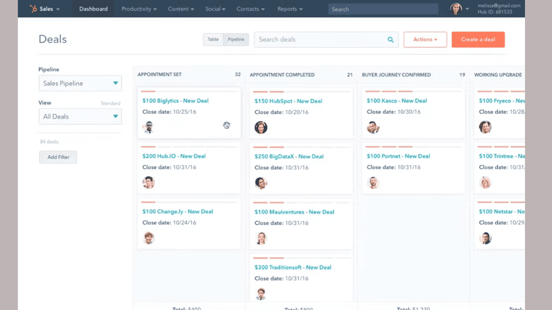 A dashboard in Hubspot CRM