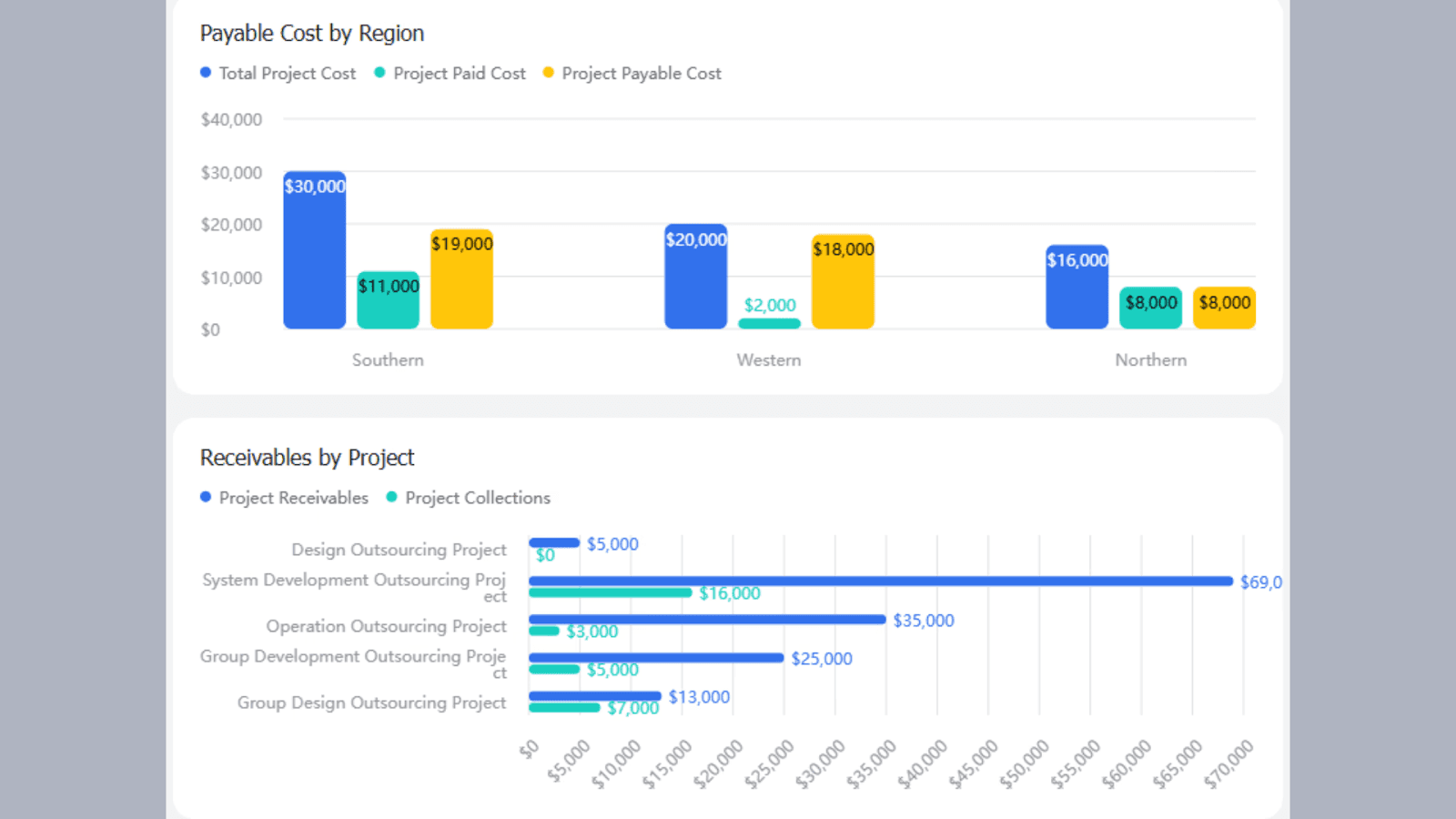 Lark marketing KPI template